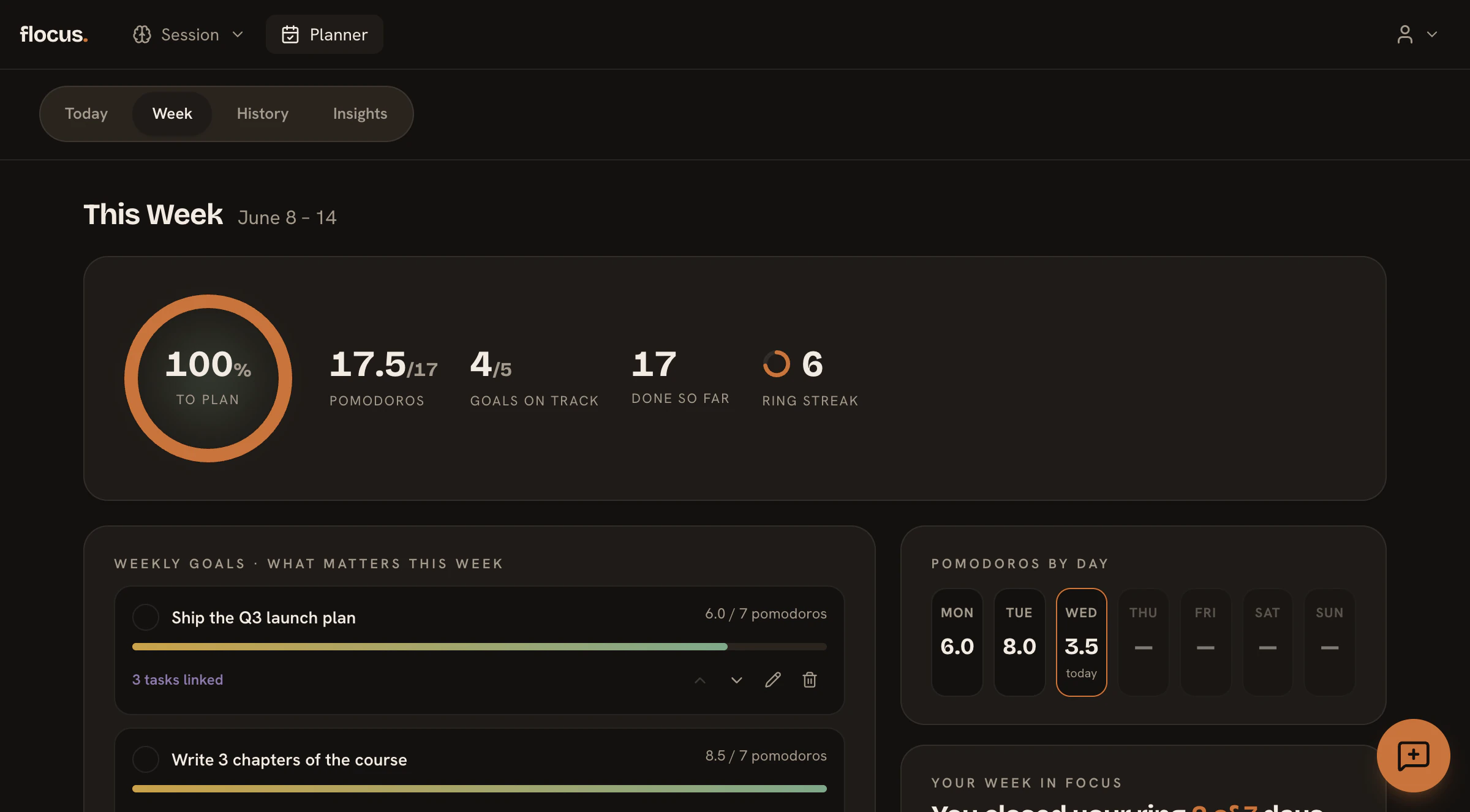 The Flocus week view: five weekly goals with per-goal pomodoro progress and a pomodoros-by-day strip
